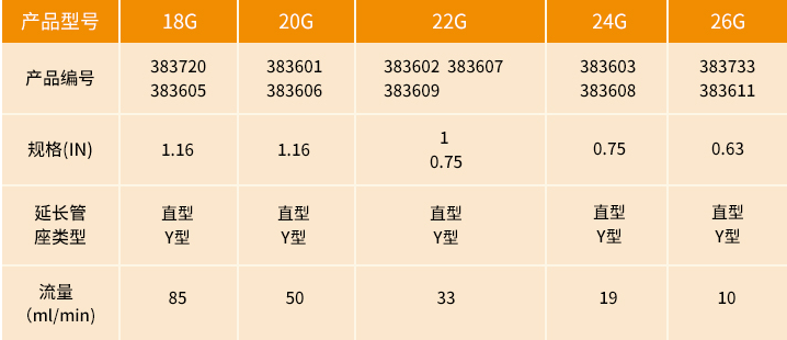 防堵管密閉式留置針規格參數