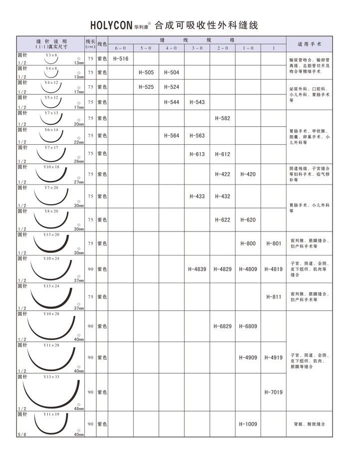可吸收縫合線(xiàn)參數