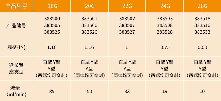 密閉式靜脈留置針參數