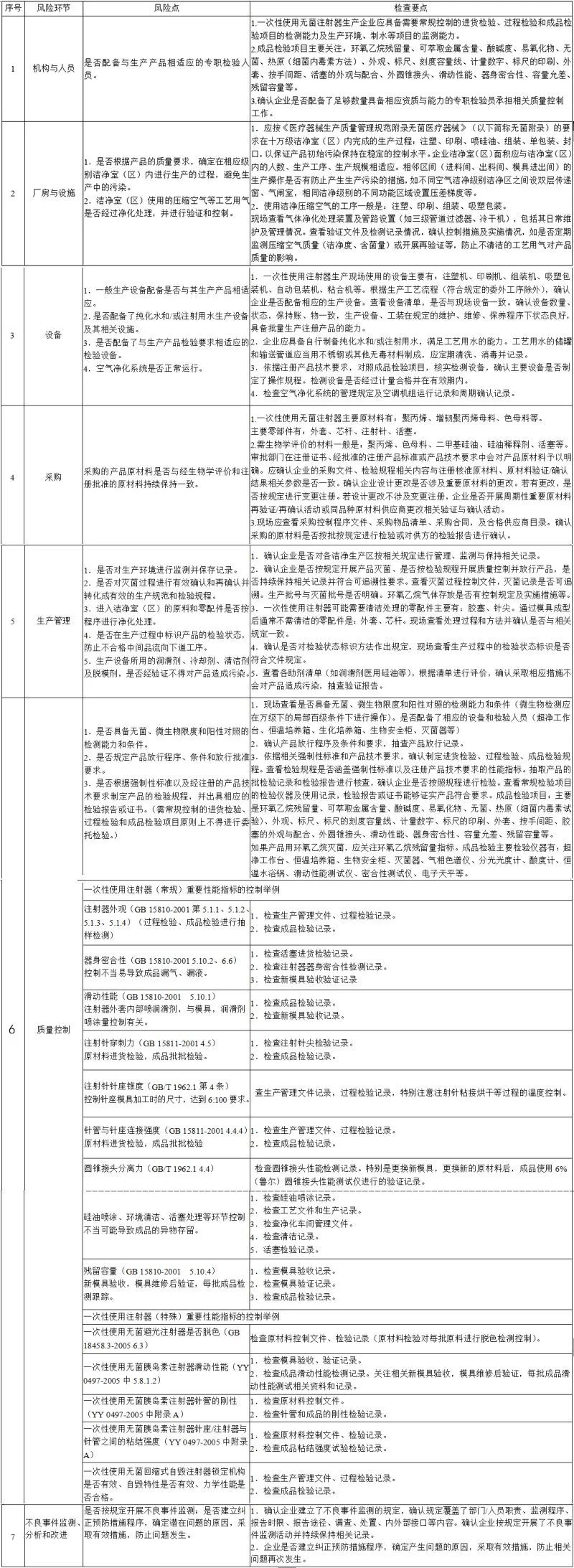 醫院注射器批發(fā)